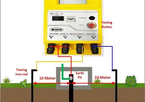 Earth Pit Testing Services at an industrial facility