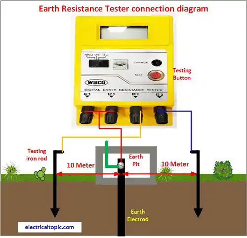Earth Pit Testing Services